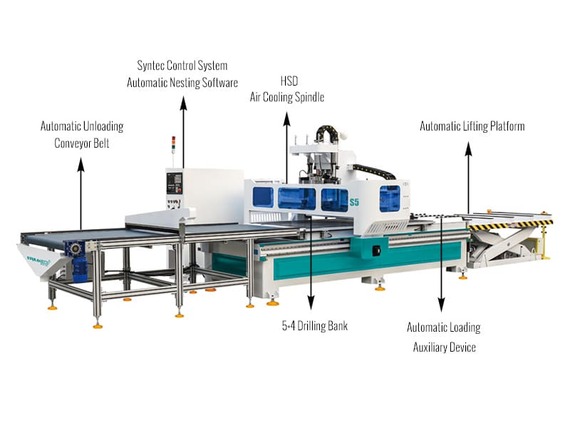 用于家具制造的全自動平板數(shù)控雕刻機(jī)