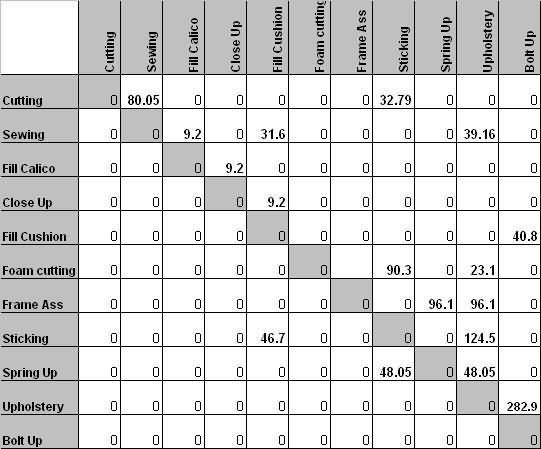 案例研究的材料流程。