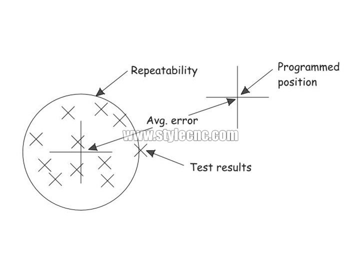 CNC雕刻機(jī)的切割質(zhì)量和精度