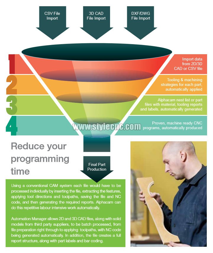 使用 Alphacam 實現(xiàn)自動化