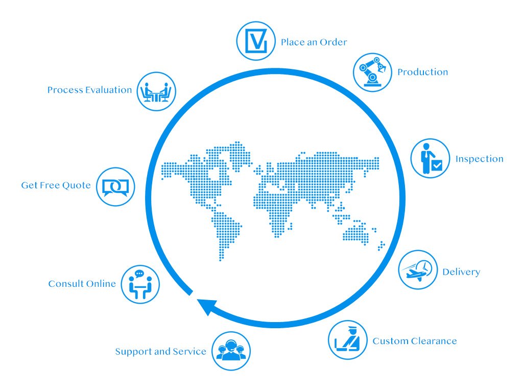 金屬、PMAG、聚合物塑料的臺(tái)式光纖激光雕刻機(jī)的交易流程