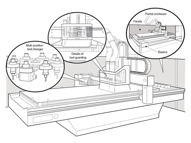 數(shù)控雕刻刻機(jī)和數(shù)控加工中心安全工作規(guī)范