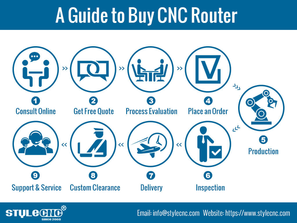 如何購買數(shù)控雕刻機(jī)？
